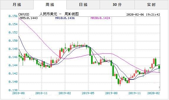 今日美金汇率-今日欧元兑换人民币汇率-第2张图片-妙冉理财网