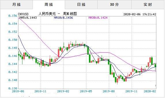 今日美金汇率-今日欧元兑换人民币汇率-第2张图片-妙冉理财网