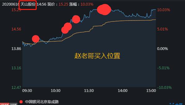 天山股份股吧-中国中冶股吧-第1张图片-妙冉理财网