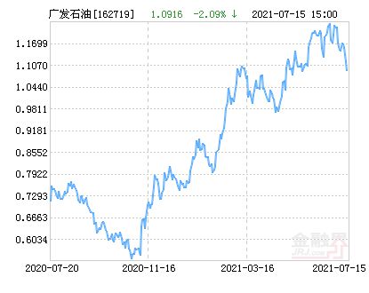 美国道琼斯指数-纳斯达克综合指数-第2张图片-妙冉理财网