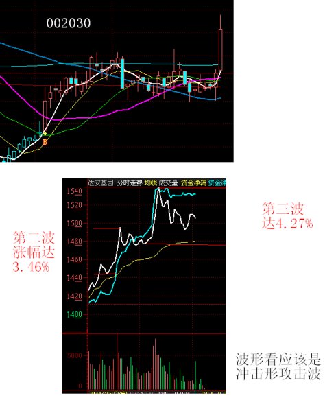 600259千股千评-浙江广厦千股千评-第2张图片-妙冉理财网