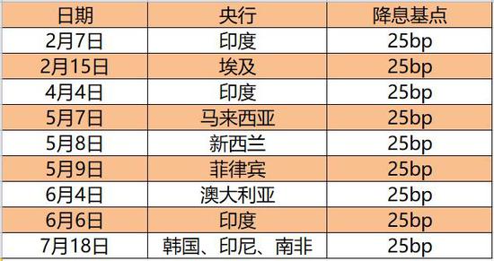 央行降息2019最新消息-2019中国央行宣布降息-第2张图片-妙冉理财网