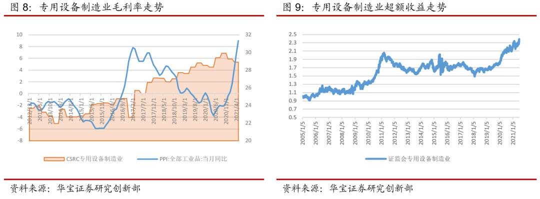 高端装备制造业股票-高端装备概念股龙头