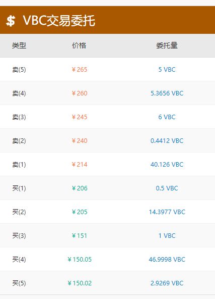 雷达币最近为何暴涨-马云手里有多少雷达币 雷达币最近为何暴涨-马云手里有多少雷达币