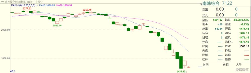 韩国综指期货熔断-韩国首尔综指期货熔断