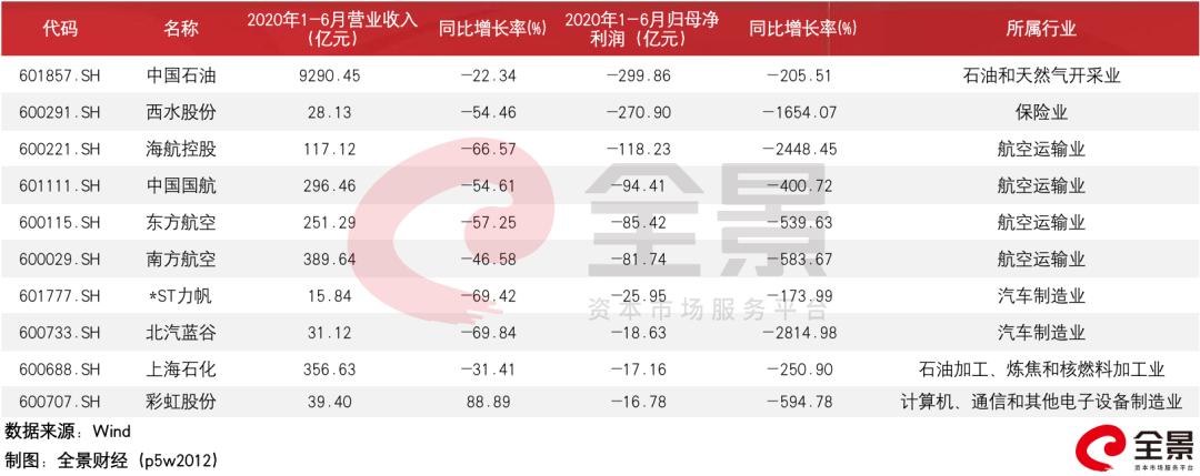 中石油总市值-中国银行市值-第2张图片-妙冉理财网