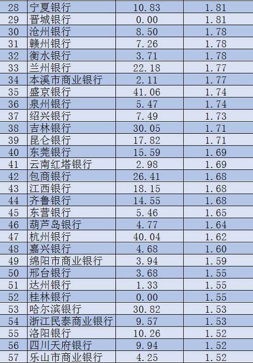 股份制银行排名-世界上第一家股份制银行-第1张图片-妙冉理财网