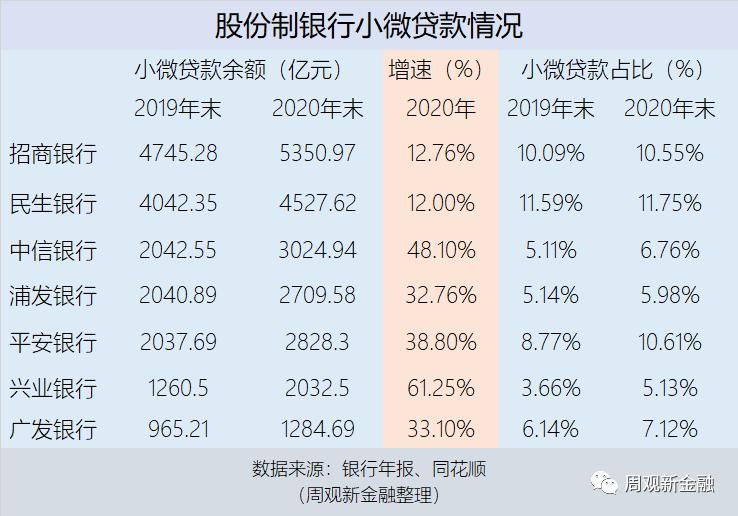 股份制银行排名-世界上第一家股份制银行-第2张图片-妙冉理财网