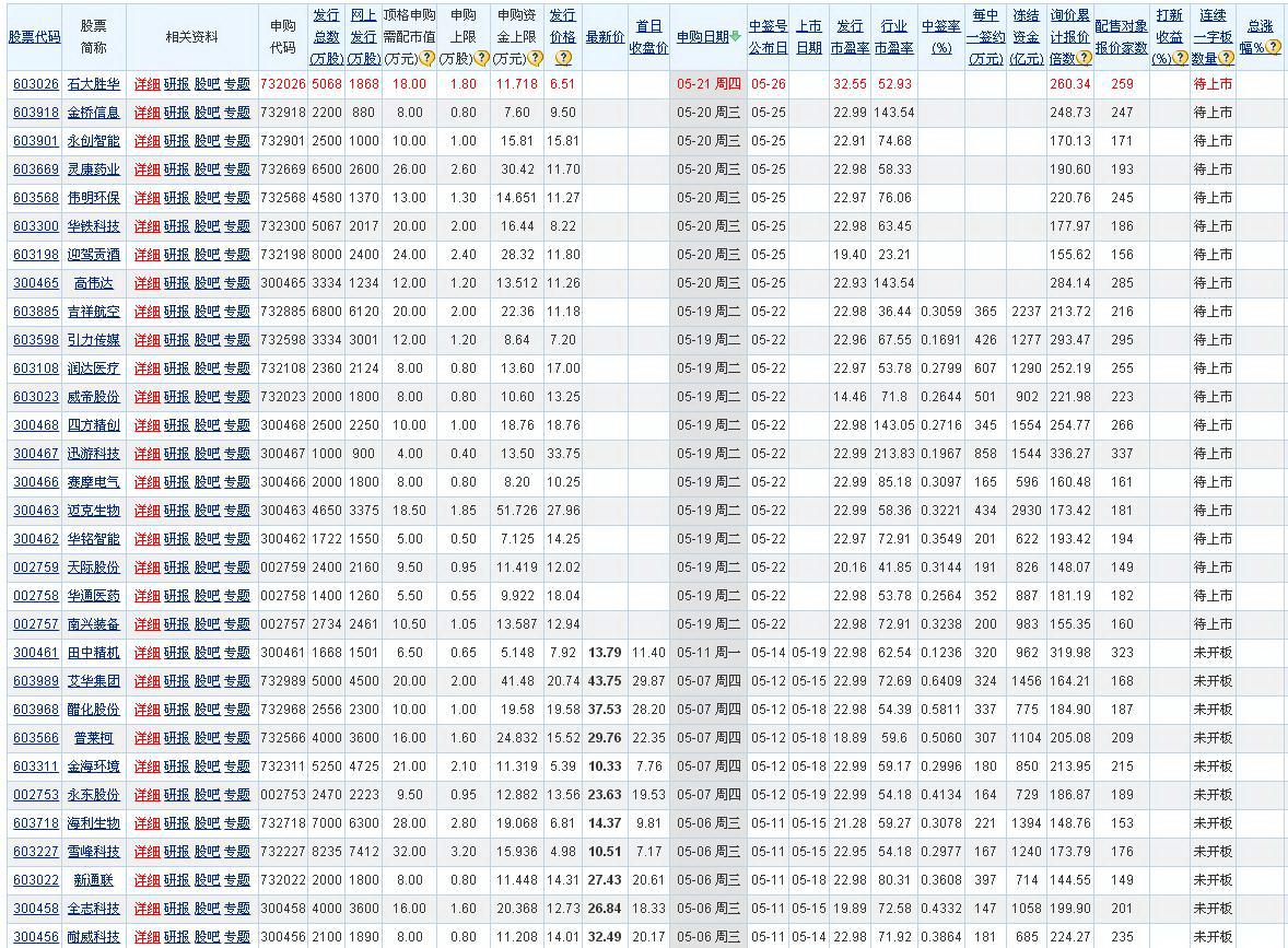 新股申购中签号-新股的中签率怎么看-第1张图片-妙冉理财网