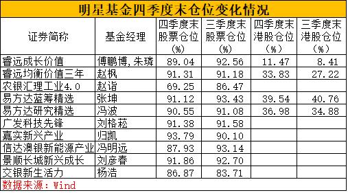 十大基金-最牛基金经理前十名-第1张图片-妙冉理财网