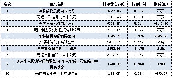 十大基金-最牛基金经理前十名-第2张图片-妙冉理财网