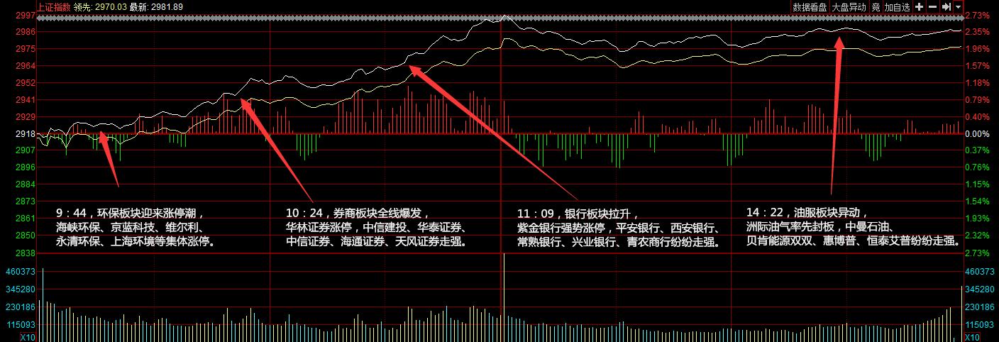 放量上涨好不好-放量上涨和缩量上涨