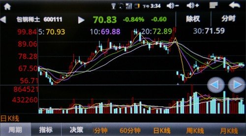 全球股市行情指数行情-杰瑞股份股吧-第1张图片-妙冉理财网