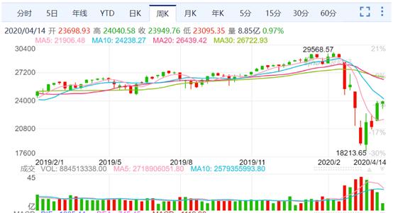 美国道琼斯指数实时行情-美国道琼斯工业指数-第1张图片-妙冉理财网