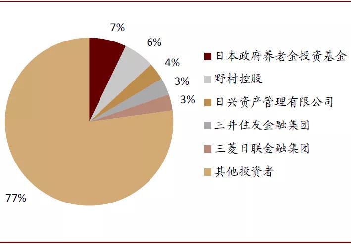 格力电器股权结构-格力电器最大股东是谁-第1张图片-妙冉理财网