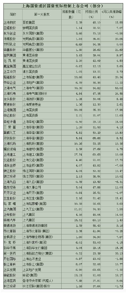 国企改革概念股有哪些-哪些股票是国企改革股-第2张图片-妙冉理财网