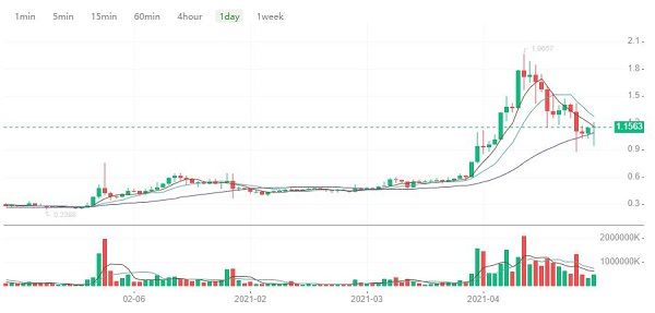 xrp瑞波币最新消息-瑞波币最新消息 专家