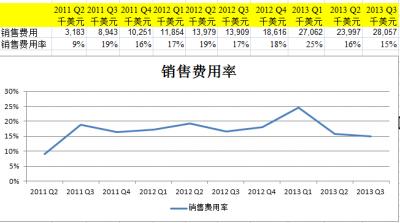奇虎股票-601360三六零最新消息
