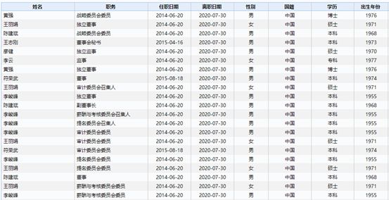 广州浪奇官网-广州浪奇信息管理平台-第2张图片-妙冉理财网
