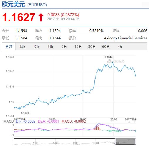 欧元对美元汇率 今日-欧元兑美元实时行情