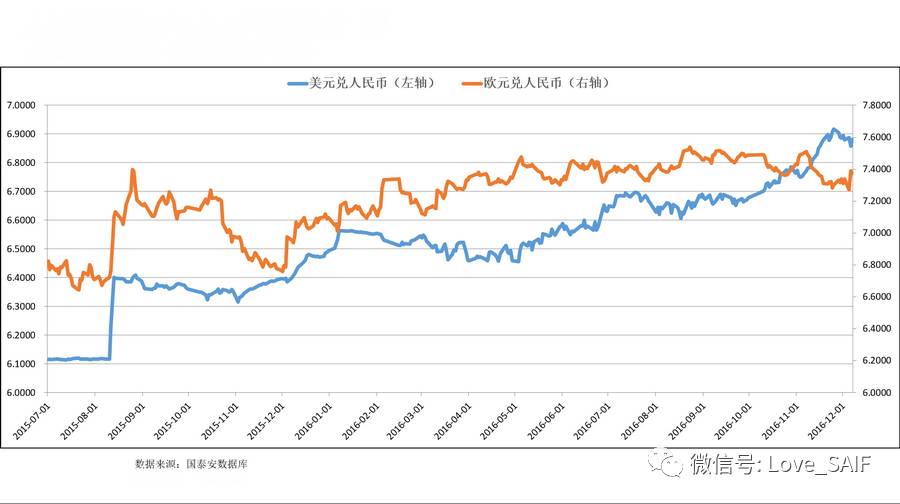 欧元对美元汇率 今日-欧元兑美元实时行情-第2张图片-妙冉理财网