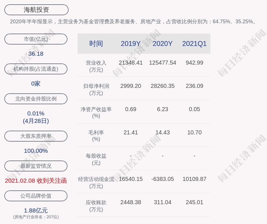 海航投资股吧-海航控股吧 600221 股吧-第1张图片-妙冉理财网