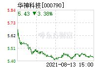 中科英华股吧-600110诺德股份最新消息-第1张图片-妙冉理财网