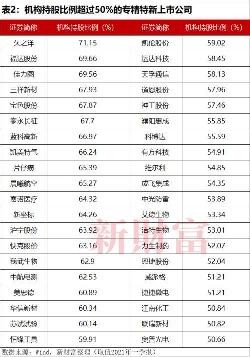 新股发行时间-2020即将上市的新股-第2张图片-妙冉理财网