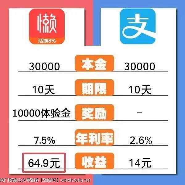 余额宝类似-类似余额宝的理财-第2张图片-妙冉理财网