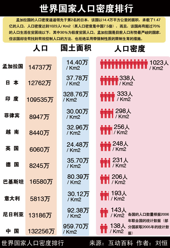 世界各国领土面积排名列表-世界最小的国家