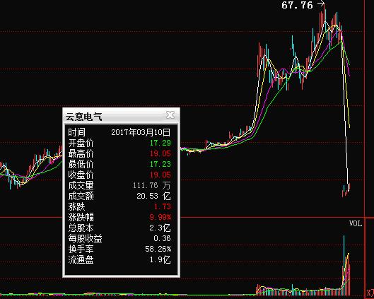 配股好不好-配股是利好还是利空-第2张图片-妙冉理财网