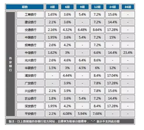 信用卡还款日怎么算-信用卡还款日一般多久-第2张图片-妙冉理财网