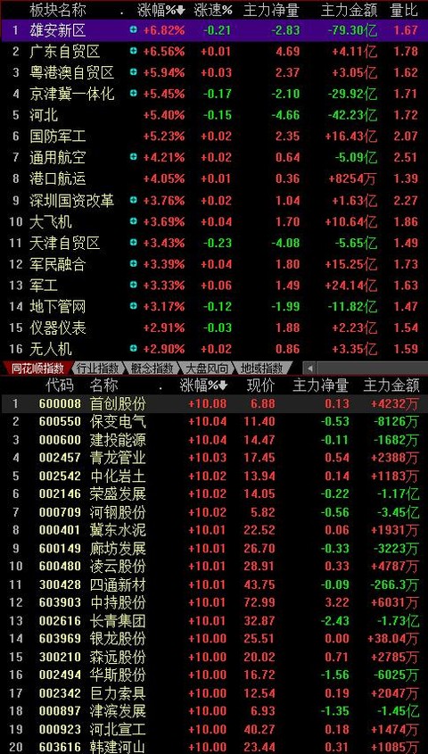 中信证券同花顺-同花顺是哪个证券公司的-第2张图片-妙冉理财网