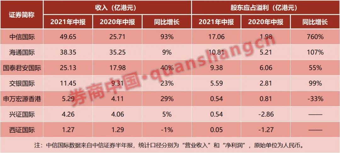 中信证券佣金-中银证券佣金是多少-第1张图片-妙冉理财网