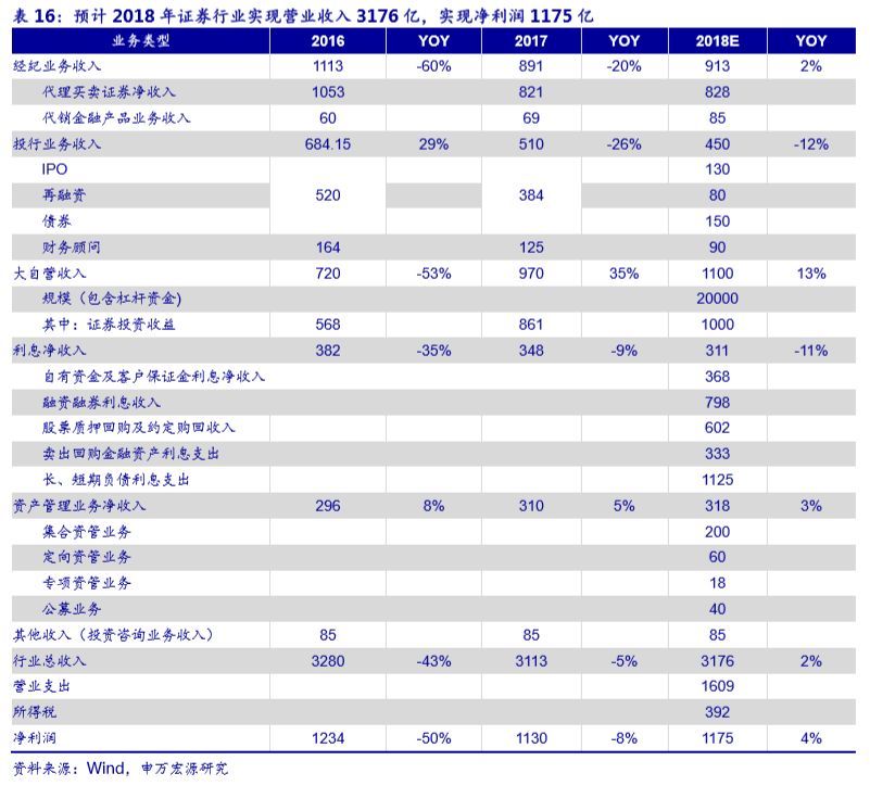 中信证券佣金-中银证券佣金是多少-第2张图片-妙冉理财网