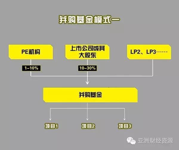 什么叫基金拆分-基金份额折算亏了一半-第1张图片-妙冉理财网