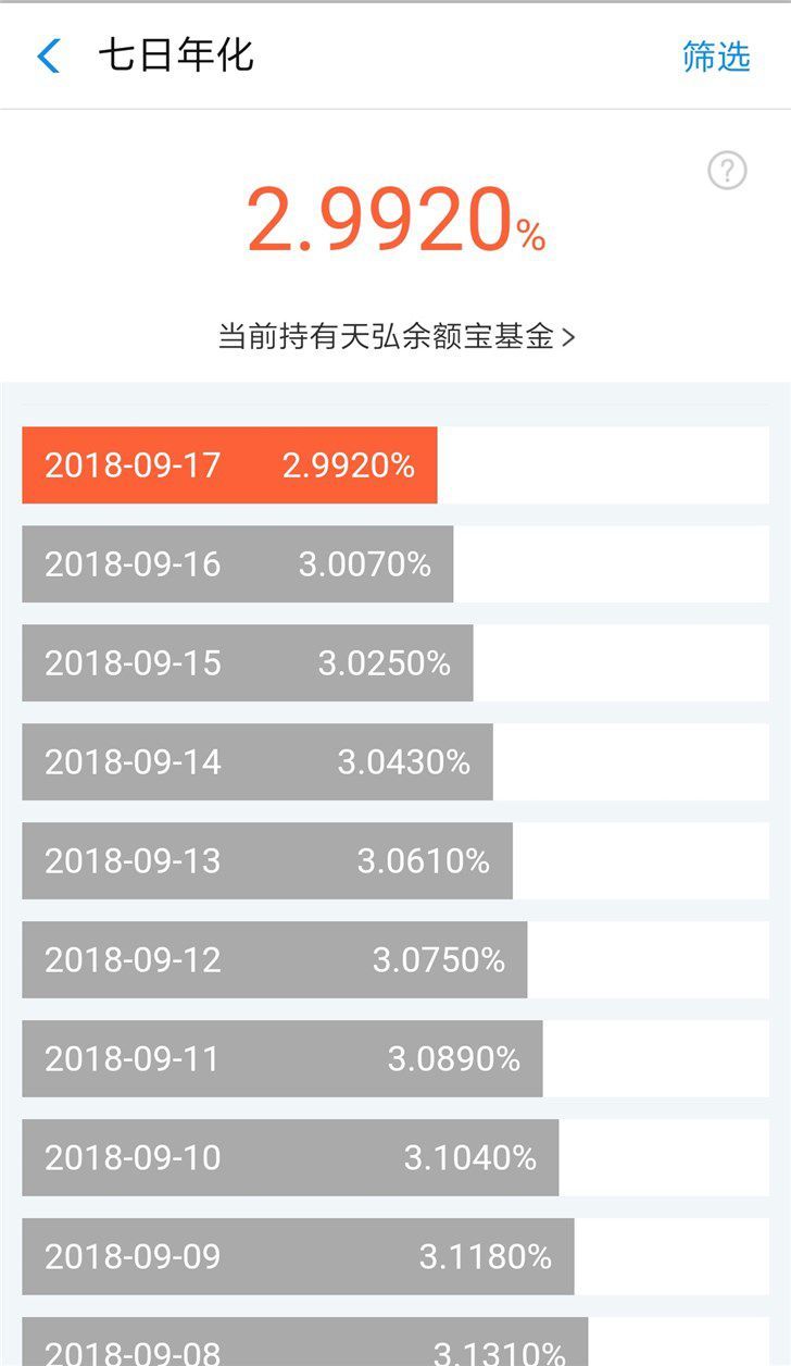 余额宝一万一天收益多少-余额宝放10万有风险吗-第1张图片-妙冉理财网