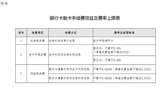 刷卡机手续费-刷卡机怎么刷卡和插卡-第2张图片-妙冉理财网