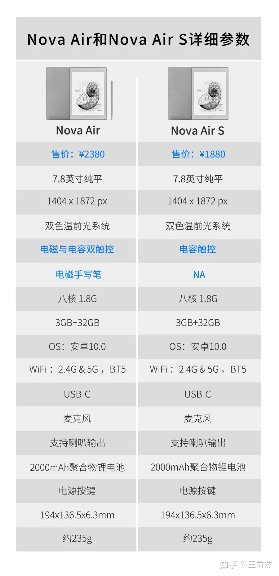 nova8配置参数-nova8配置参数对比-第2张图片-妙冉理财网