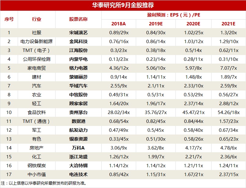华泰证券交易手续费-华泰证券买股票手续费-第1张图片-妙冉理财网