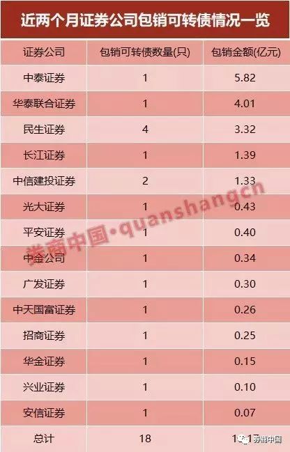 华泰证券交易手续费-华泰证券买股票手续费-第2张图片-妙冉理财网