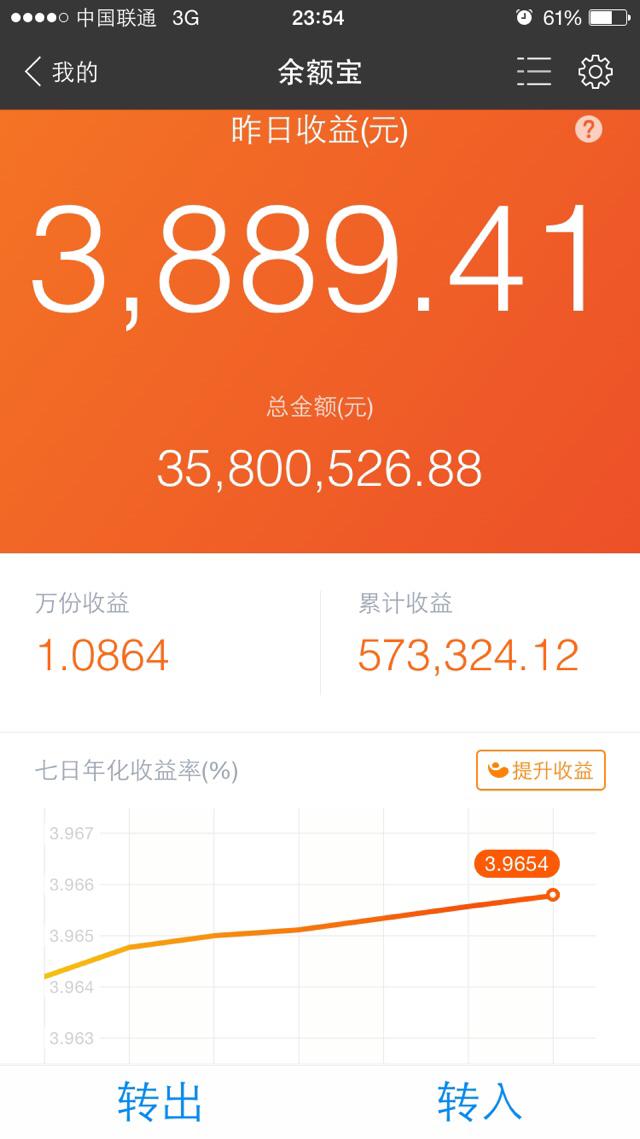 余额宝100万元一天收益多少-余额宝1万一天收益多少-第2张图片-妙冉理财网