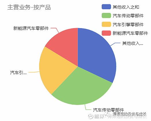 股票配债是什么意思-配债一般多少天上市-第1张图片-妙冉理财网