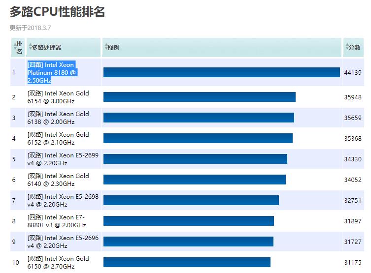 笔记本电脑销售排行-笔记本电脑排行2020-第1张图片-妙冉理财网