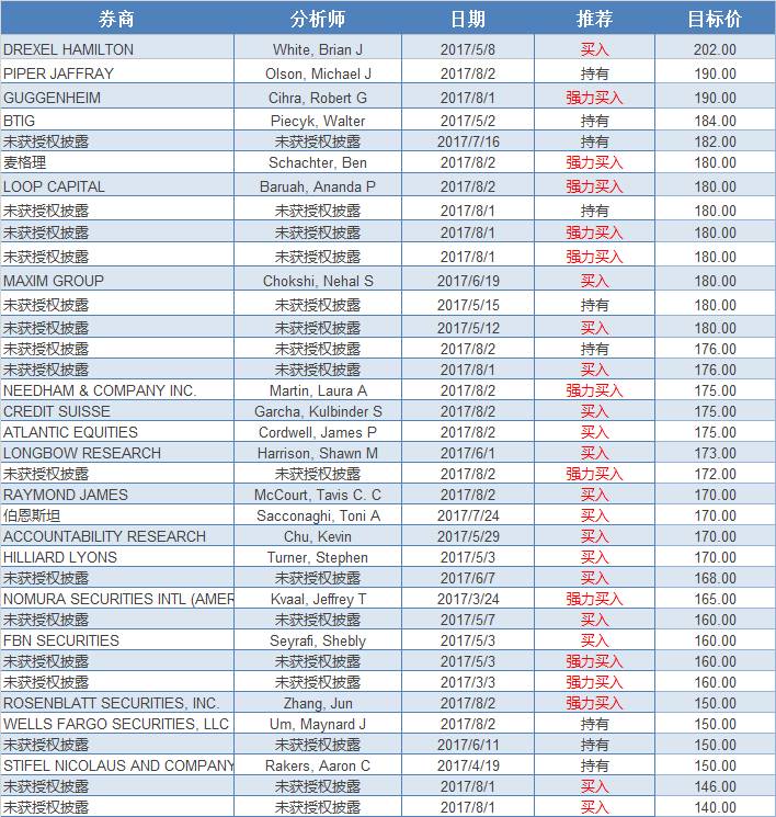 苹果股票代码-中国烟草股票代码-第2张图片-妙冉理财网