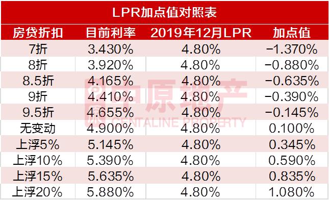 年利率是什么意思-活期存款 年利率是什么意思-活期存款