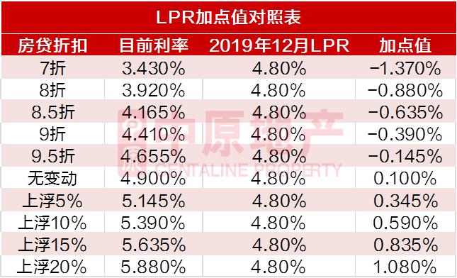 年利率是什么意思-活期存款-第1张图片-妙冉理财网