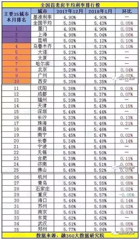 年利率是什么意思-活期存款-第2张图片-妙冉理财网