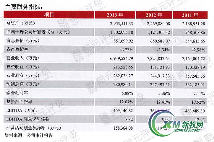 三大评级机构-美国信用评级机构