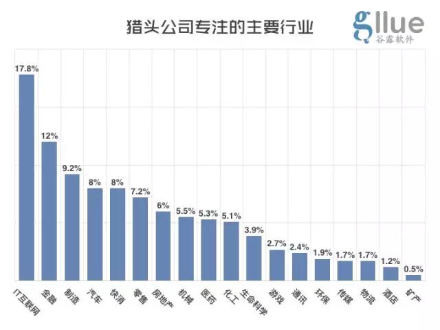 猎头公司排名-本土猎头公司排名-第2张图片-妙冉理财网